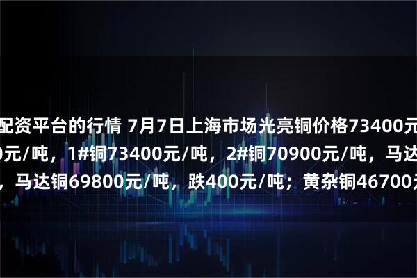 配资平台的行情 7月7日上海市场光亮铜价格73400元/吨，低压缆粗73700元/吨，1#铜73400元/吨，2#铜70900元/吨，马达铜69800元/吨，跌400元/吨；黄杂铜46700元/吨，跌100元/吨。